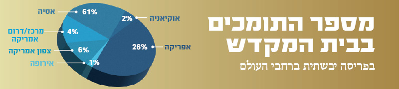 ארון הברית – מבנה