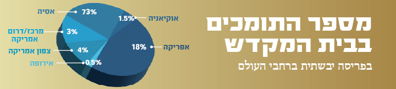 ירושלים – הר הבית