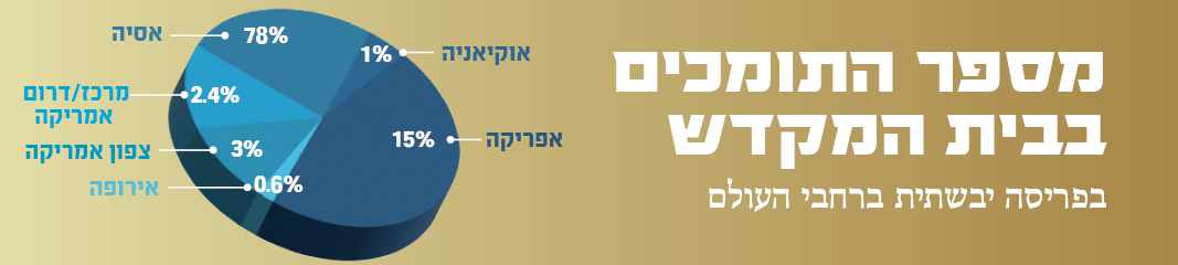 הר הבית בחורף