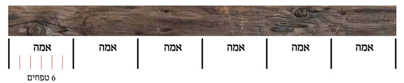 קנה המדידה וגודל האמה - בית המקדש השלישי